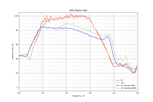 SATA Power Filter Insertion Loss